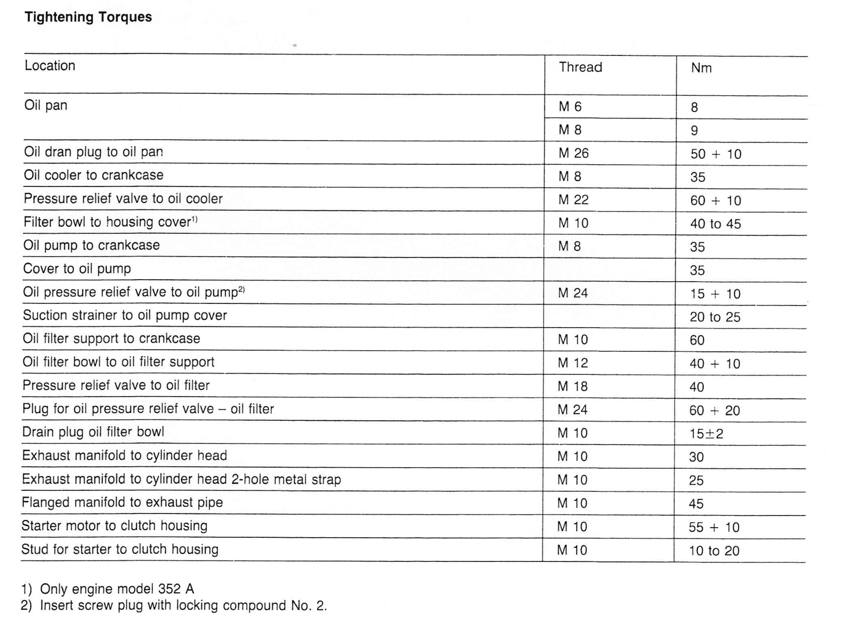 Workshop manual list of tightening torques
